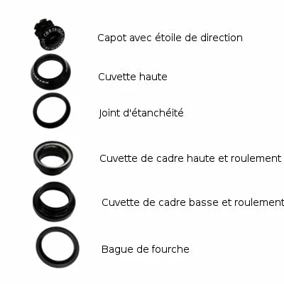 Point Jeu De Direction Aheadset 1 1/8 Diamètre 28,6 Mm – Image 2