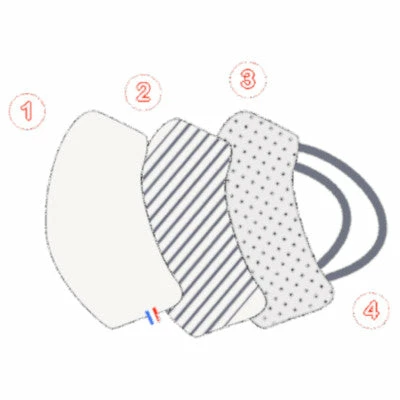 Masque De Protection Lavable En Coton LeCyclo.com X Mac Care – Image 4