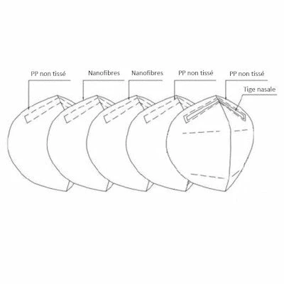 Masque FFP2 Anti-pollution Frogmask Noir Et Blanc Pour Cycliste – Image 6